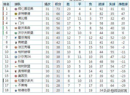 6686体育官方网站- 柏林联合稳居积分榜前三，黑马本色依旧  